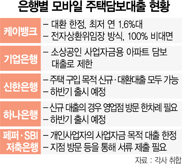  [발칙한 금융] 주담대 받으러 휴가 쓰는 건 옛말?… 모바일 주담대 본격화
