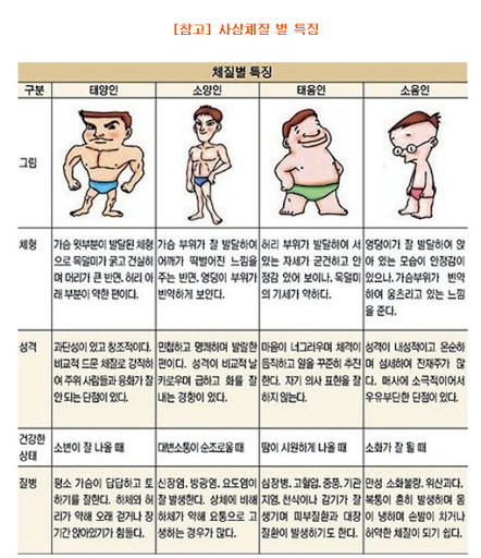  다이어트 시작 해보기!