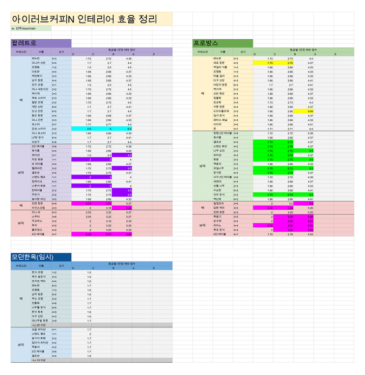 아이러브커피n 프로방스/모던한옥/팝레트로 1칸당 인테리어 효율