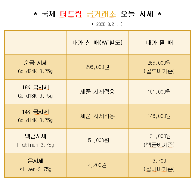  * 대구 칠곡 국제 더드림 금거래소에서 알려드리는 오늘의 금 시세 *