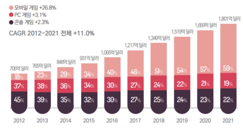 러쉬코인, 코로나19 이후 블록체인 게임 시장의 새로운 가상화폐 전망 열까? : 네이버 블로그 러쉬코인, 코로나19 이후 블록체인 게임 시장의 새로운 가상화폐 전망 열까? : 네이버 블로그