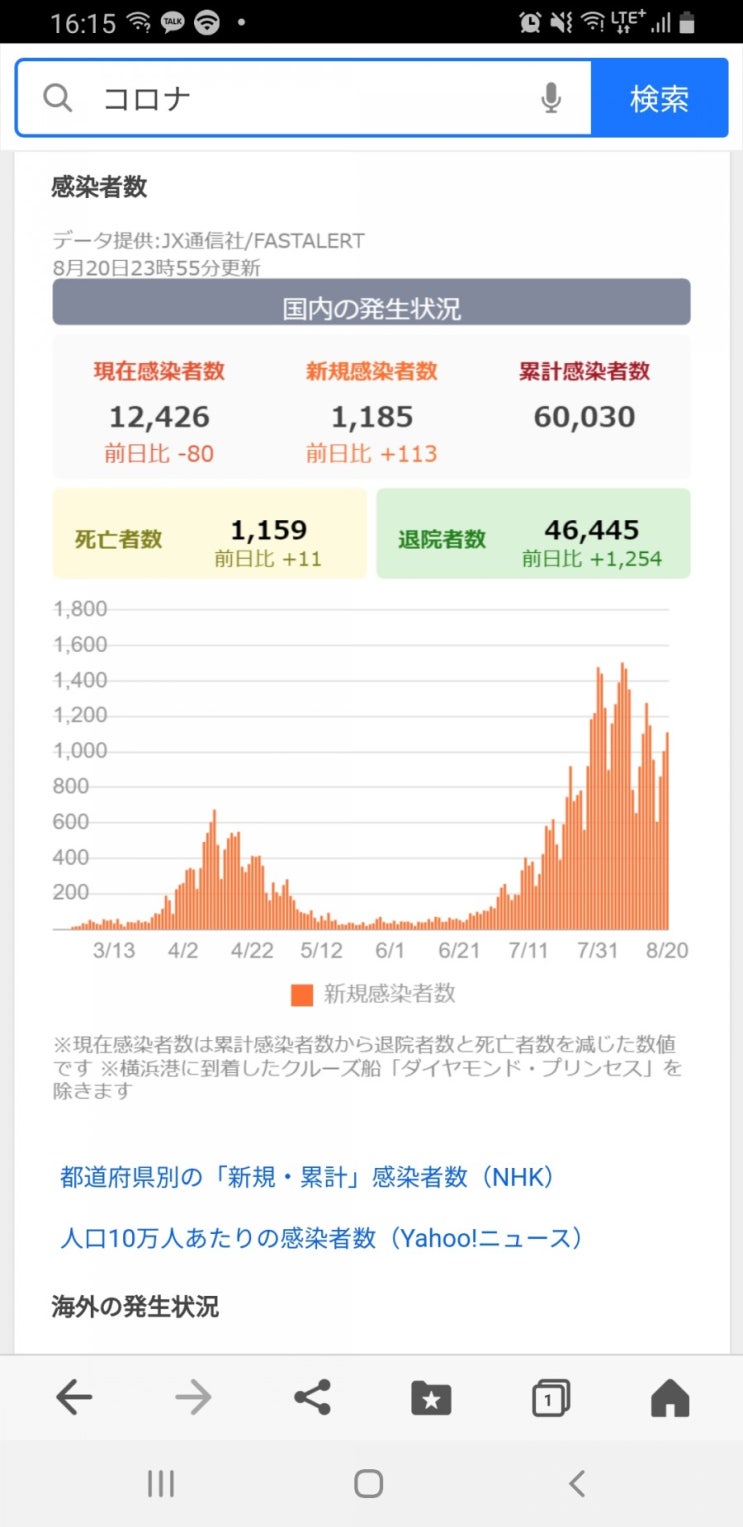  일본(오사카)코로나 현황日本コロナ現況