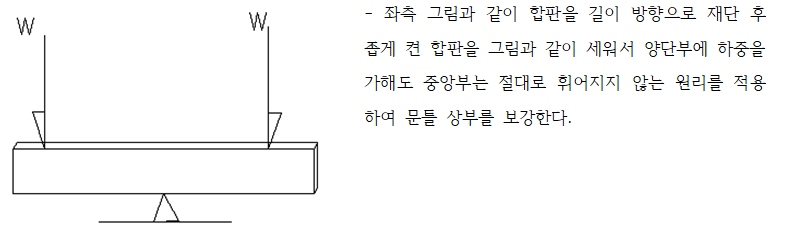 건축시공 현장실무 제16강 벽틀제작 및 장선설치 : 네이버 블로그