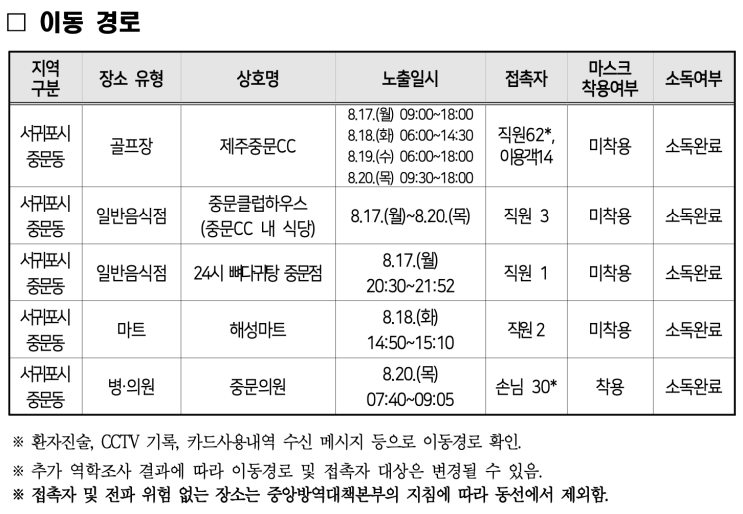  제주도 코로나19, 중문골프클럽 직원 제주 28번 확진자! 중문CC 중문골프장 출근 동선 및 목록 공개
