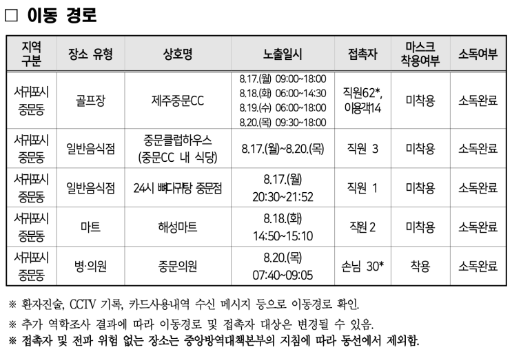 제주도 코로나19, 중문골프클럽 직원 제주 28번 확진자! 중문CC 중문골프장 출근 동선 및 목록 공개