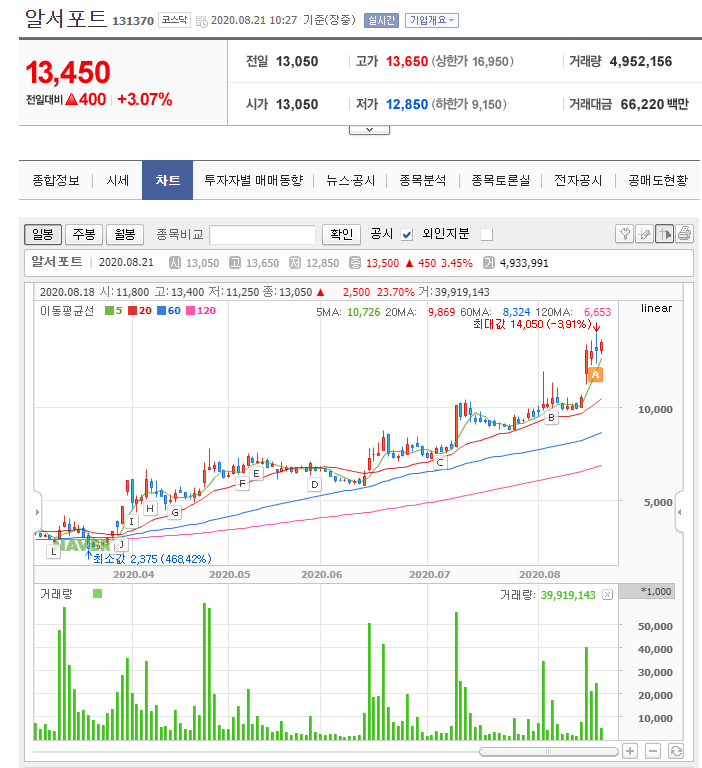 비대면 재택근무 관련주 코로나 재확산 사회적 거리두기 2단계 비대면 재택근무 관련주 코로나 재확산 사회적 거리두기 2단계