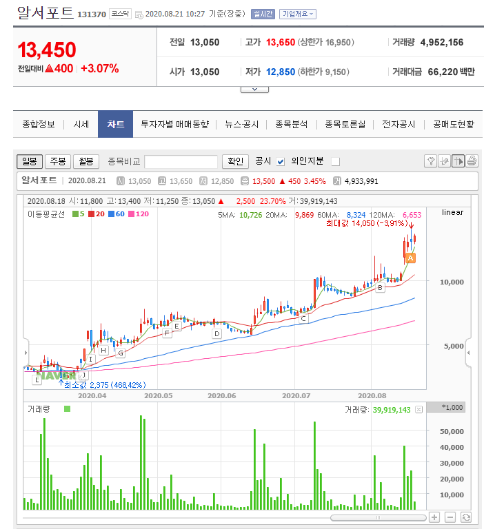 비대면 재택근무 관련주 코로나 재확산 사회적 거리두기 2단계