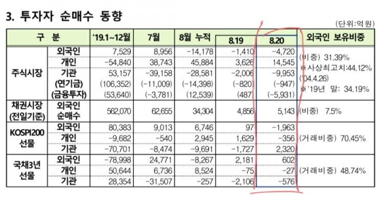  200820 지수급락에 숨겨진 현실