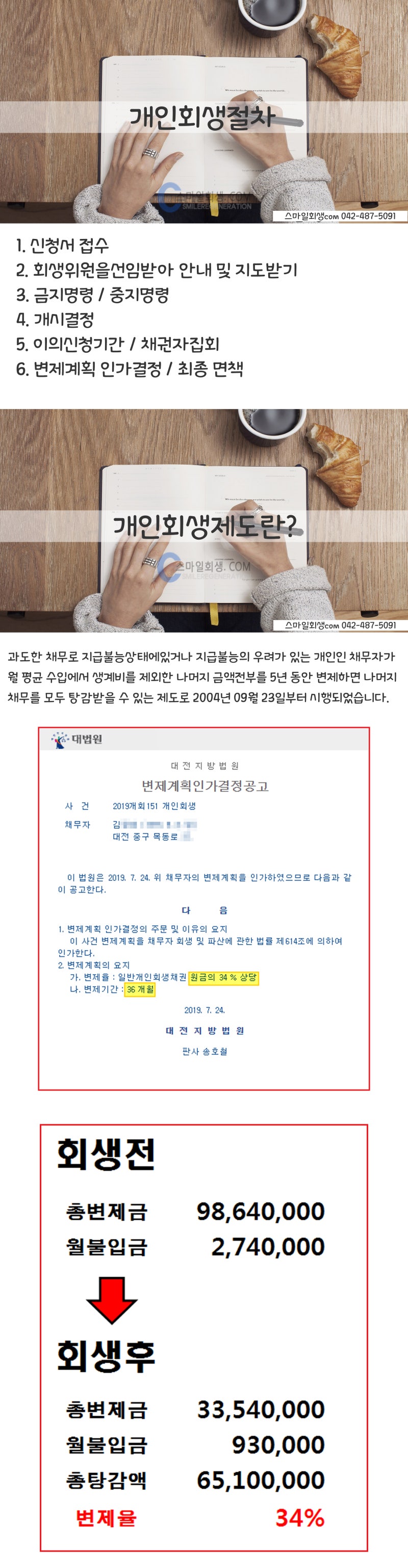 집에붙은 빨간딱지 해결방법! [유체동산압류] : 네이버 블로그