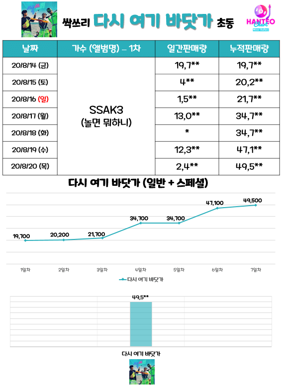 싹쓰리 초동 1차 최종 마감 싹쓰리 초동 1차 최종 마감