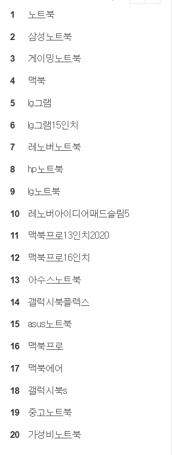 노트북 관련 인기검색어 Top20 추천제품 알아봅시다. 맥북 삼성 LG 레노버 아수스 HP 랩탑정보