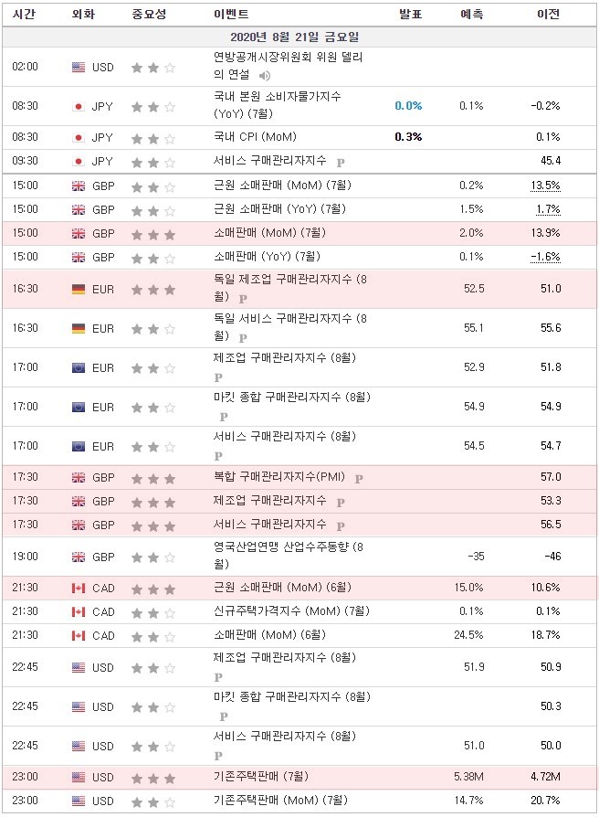 [20.08.21 경제지표] 영국 근원 소매판매 / 독일 제조업 구매관리자지수 / 영국 제조업·서비스 구매관리자지수 / 캐나다 근원소매판매 / 미국 기존주택판매