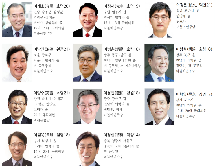  전주이씨 국회의원 명단 - 제21대 국회