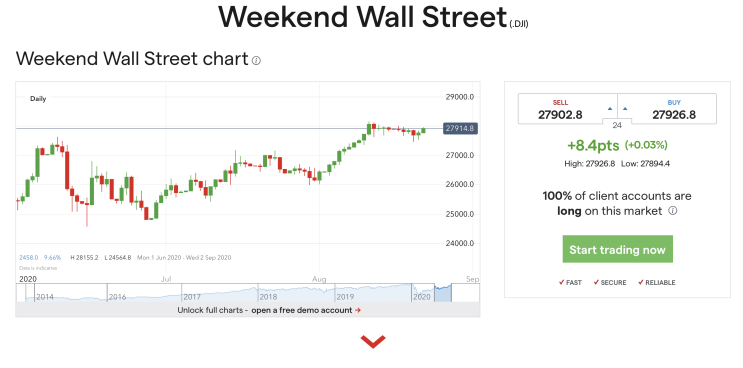  주말에 심심하다면? Weekend Dow를 보자