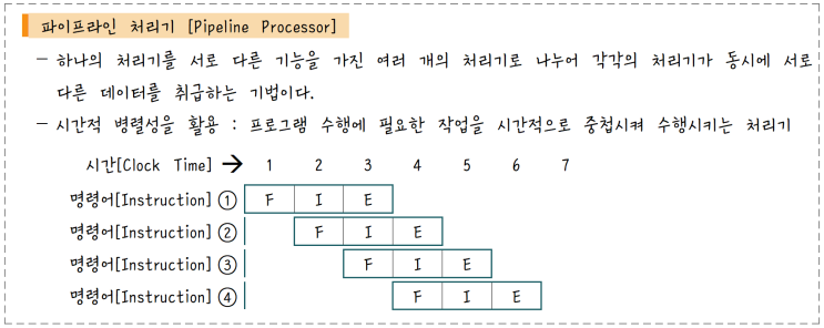 [정보처리][EC구조] 32. 병렬 컴퓨터 구조