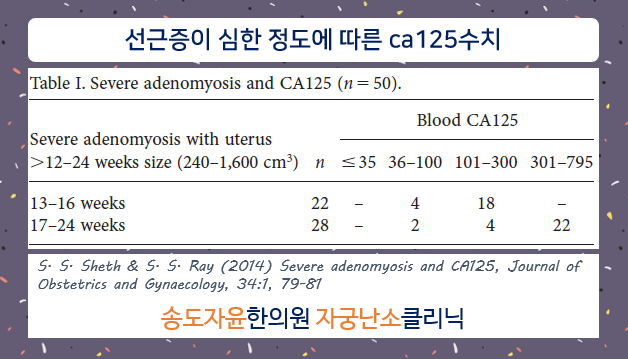 초기 Matsushima adenomyosis의 적절한 치료 4