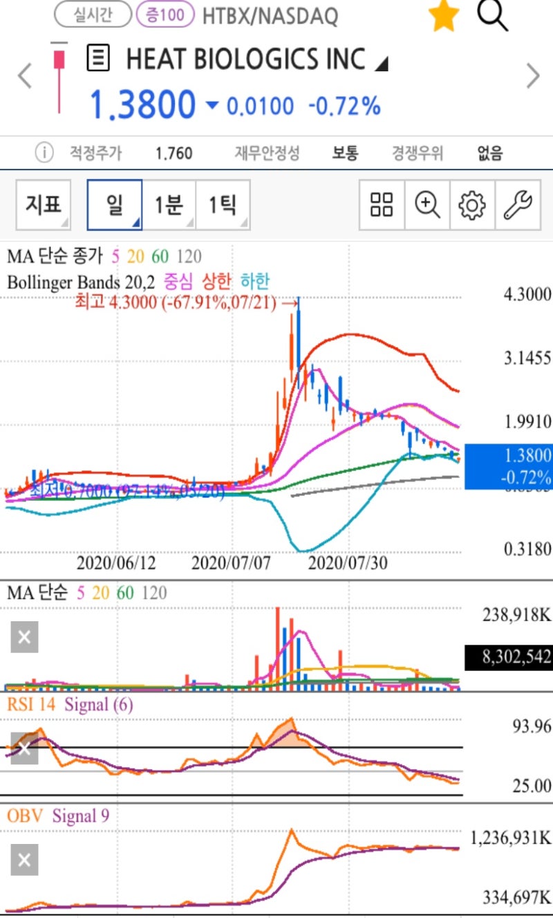 미국 주식 매매일지 8월 종합 - 애플 테슬라 추가매수 그리고 Chewy Inc. 츄이 신규 진입 (& 바이오주 HTBX DFFN) :  네이버 블로그