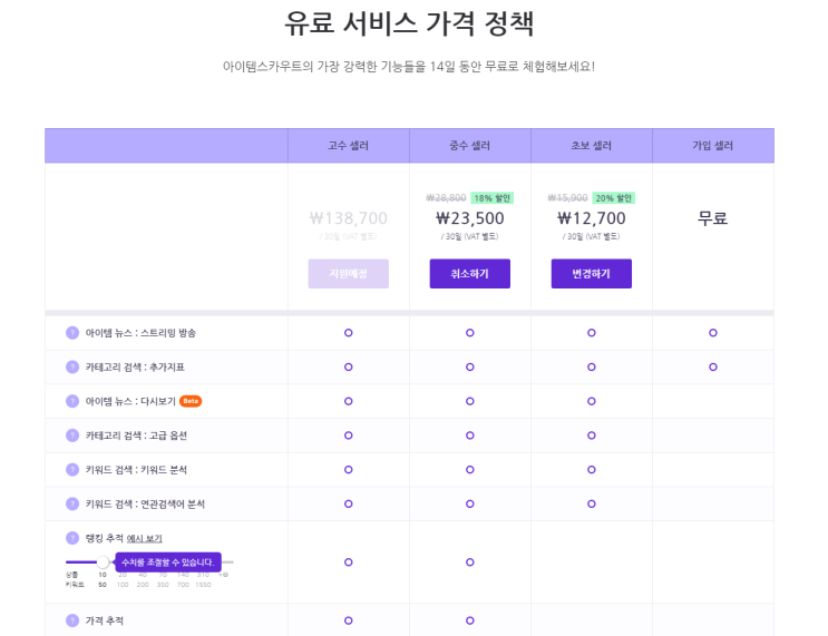  아이템스카우트 랭킹 추적 (유료 서비스) 후기
