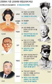 근현대사 한국역사 5.16군사정변 이후 박정희 민주화운동 : 광주민주화 6월항쟁 근현대사 한국역사 5.16군사정변 이후 박정희 민주화운동 : 광주민주화 6월항쟁