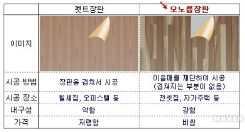  인테리어 마무리 바닥 장판 이것만 알면 고민 끝!(모노륨장판 vs 펫트장판)