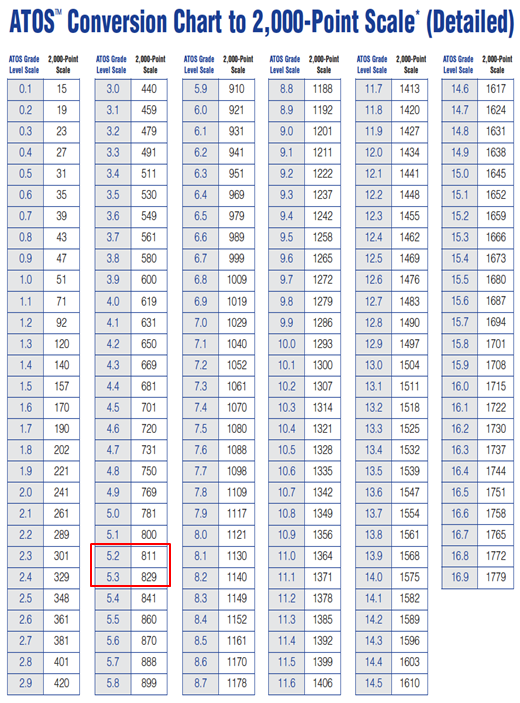 SR Test가 뭔가요? : 네이버 블로그