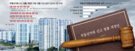 집값 잡겠다고···보험료·신용정보까지 들여다 보겠다는 정부 집값 잡겠다고···보험료·신용정보까지 들여다 보겠다는 정부