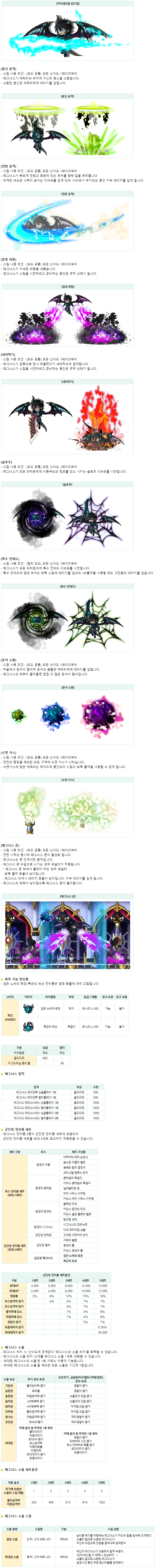 8/20(목) 메이플스토리M 버그패치 및 신규지역 폭군의 성채! 신규 군단장 매그너스 패치! 호텔 메이플 이벤트 시작! : 네이버 블로그