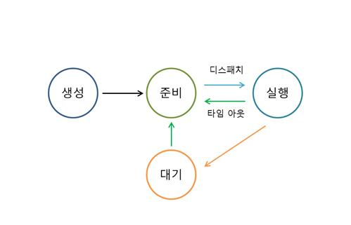  2020 정보처리기사 실기 11장 응용 SW 기초 활용