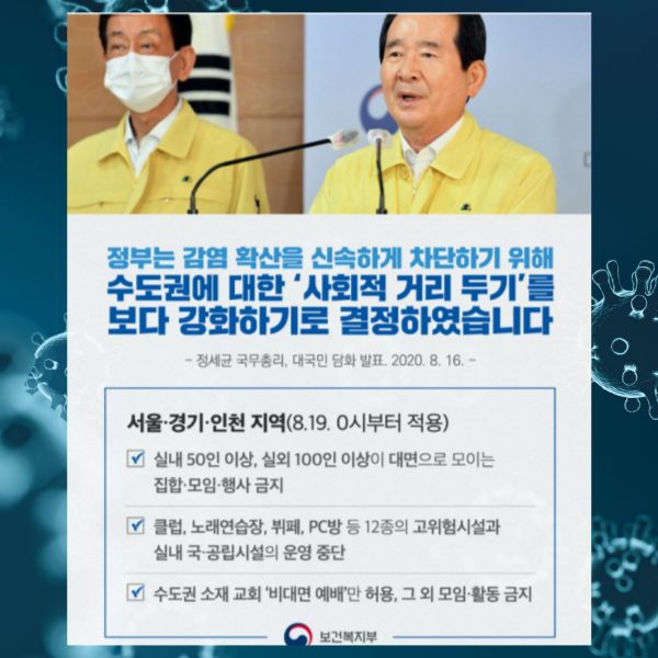  사회적 거리두기 2단계·3단계 기준과 격상으로 인한 방역조치