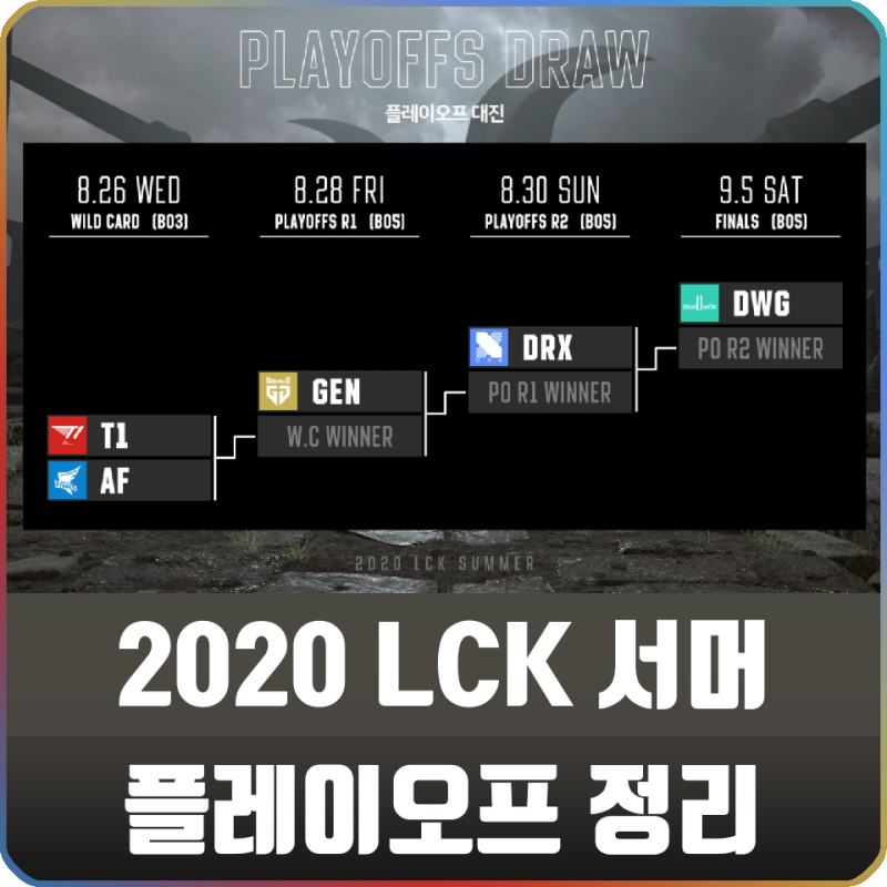 롤 2020 LCK 롤챔스 서머 결승전, 플레이오프, 와일드카드 대진표 및 일정
