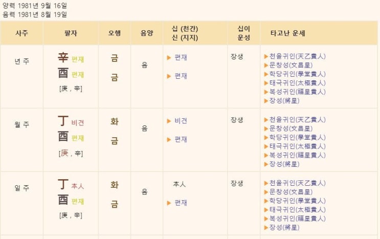 재미로 보는 내 사주의 귀인 알아보는 사이트 추천 재미로 보는 내 사주의 귀인 알아보는 사이트 추천