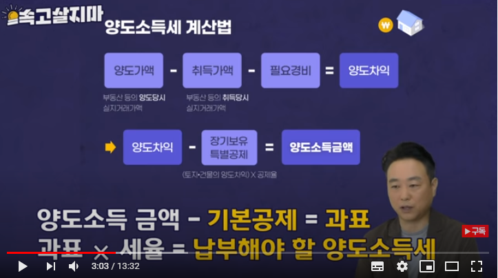 [속고살지마] 집 한채는 양도세 없다구요? 착각이세요