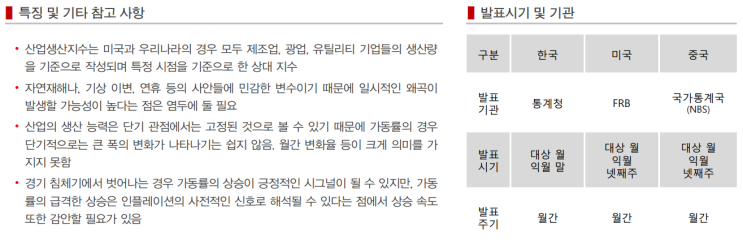  시장지표 알아보기(산업생산지수)
