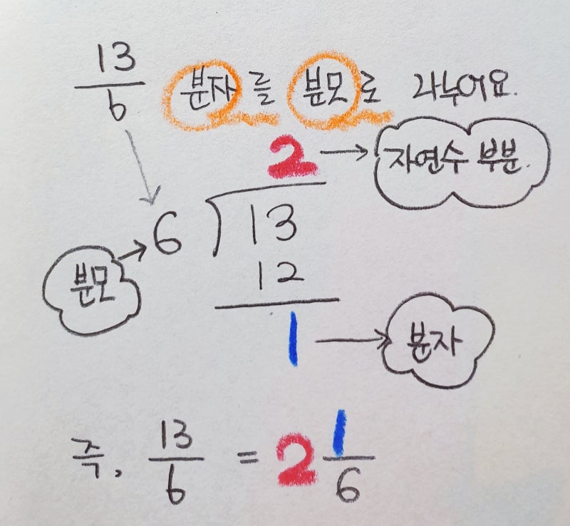 [ 4학년 ] 분수의 덧셈과 뺄셈 - 분모가 같은 분수의 덧셈 : 네이버 블로그