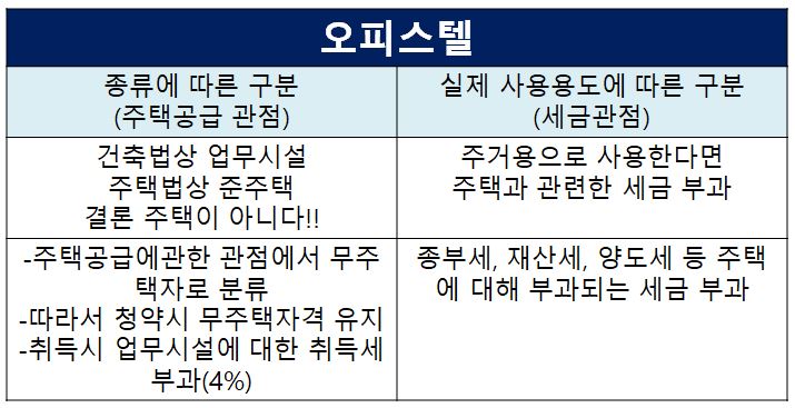 731지방세법시행령개정 오피스텔 취득세 중과 대상? 오피스텔의 성격을 이해하자