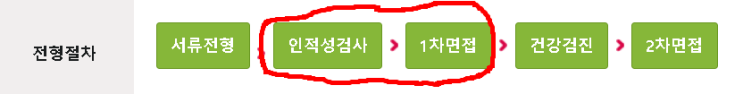  [LG화학 석유화학사업본부 채용형 인턴 합격 후기] - #2. 인적성검사 및 면접 전형