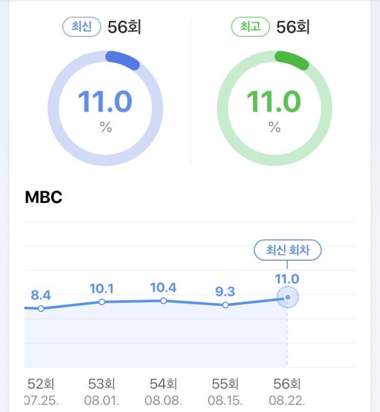 놀면 뭐하니 자체 최고 시청률 11% 달성 환불원정대의 힘