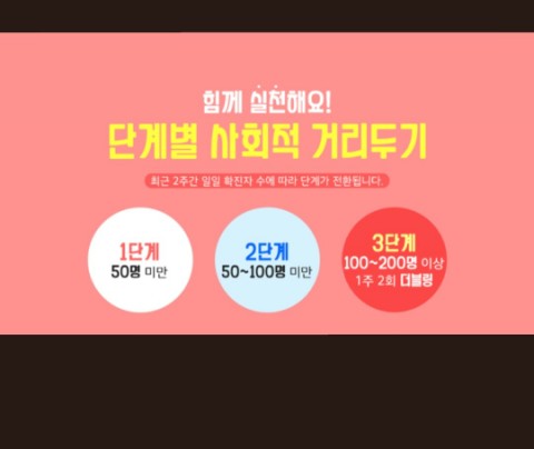  사회적 거리두기 단계별 어린이집 조치사항