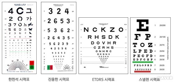  시력 교정 수술 후 주의 사항(라식. 라섹. 스마일 라식)