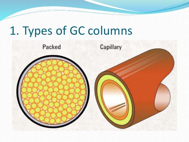 자료)USP Code 별 GC 컬럼 (Add Packed Column 알아보기) - 1 : 네이버 블로그