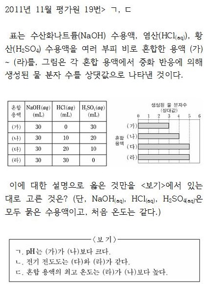 고 1 통합과학 / 화학1- 기출 문제 풀이14(중화반응-고난도) : 네이버 블로그 고 1 통합과학 / 화학1- 기출 문제 풀이14(중화반응-고난도) : 네이버 블로그