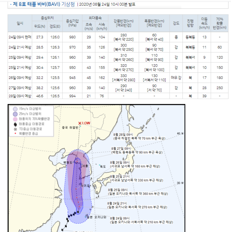  8호 태풍 바비 25일 27일상륙