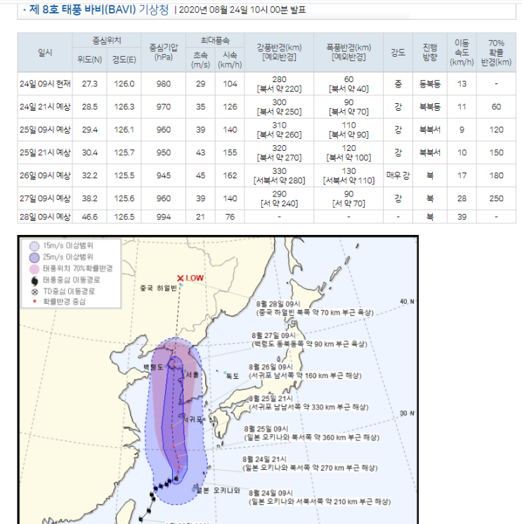 8호 태풍 바비 25일 27일상륙