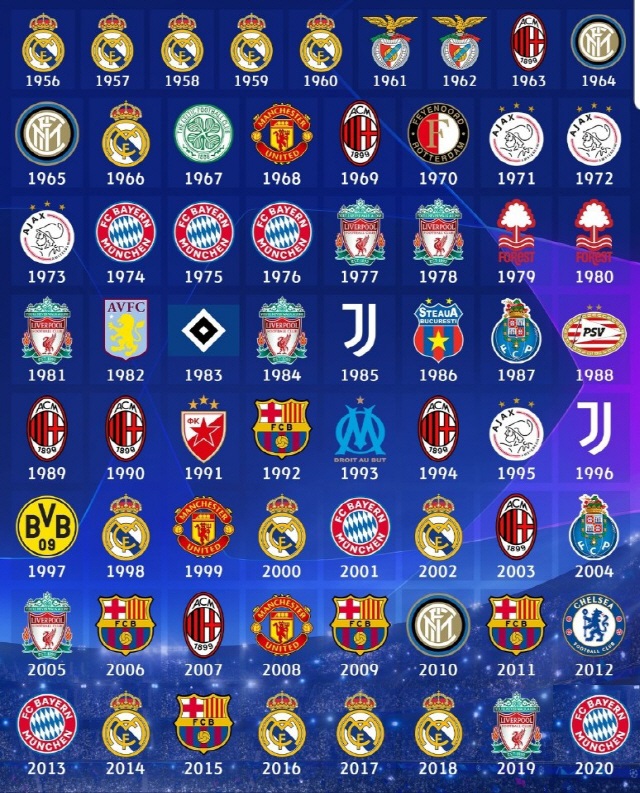 유럽축구 챔피언스리그 트레블 9번의 역사 