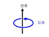 암페어 오른 나사 법칙 - 전기기기2 -느시