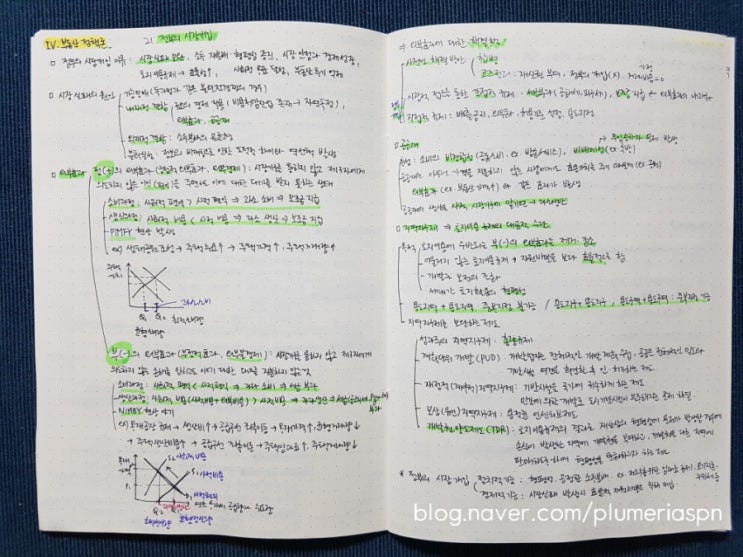  [공인중개사 독학] 부동산학개론 21~26강