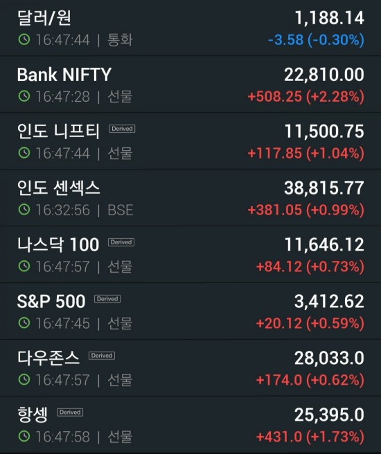  불타오르는 8/24 해외선물 지수