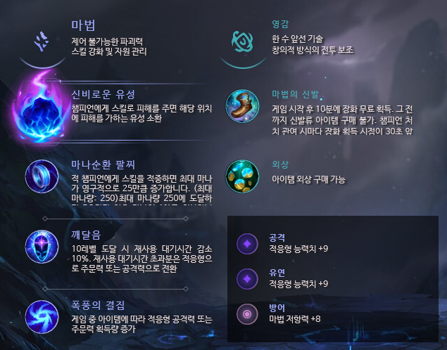 롤 시즌 10 미드 베이가 공략 : 룬,템트리,스킬트리 꿀팁등 롤 시즌 10 미드 베이가 공략 : 룬,템트리,스킬트리 꿀팁등