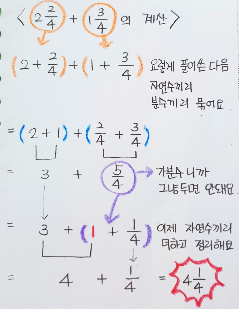 [ 4학년 ] 분수의 덧셈과 뺄셈 - 분모가 같은 분수의 덧셈 : 네이버 블로그