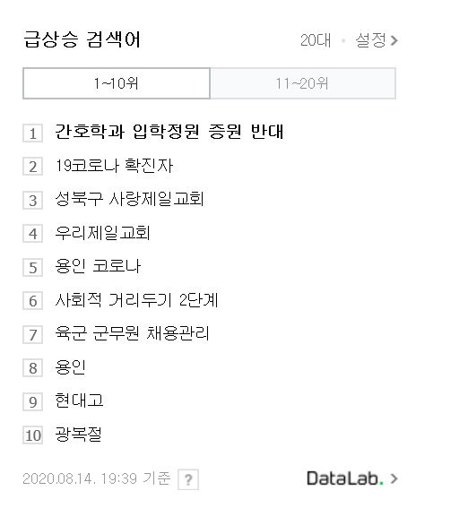 '간호학과 입학정원 증원 반대'실검 상위권... 이유는?